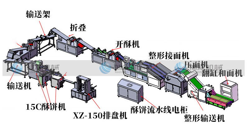 酥餅（bǐng）機生產線.png